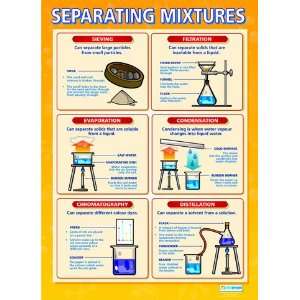  Separating Mixtures Extra Large Paper Poster Health 