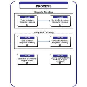  04f   3rd Party Incident Resolution 