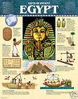 GIFTS OF ANCIENT MESOPOTAMIA Poster Chart CTP NEW  
