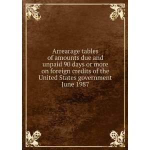  Arrearage tables of amounts due and unpaid 90 days or more 