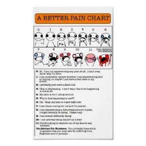  A Better Pain Chart Posters