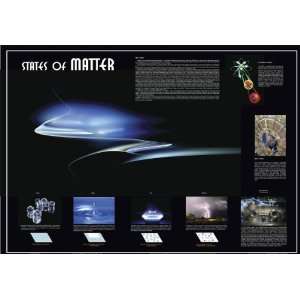   JPT 2146 States of Matter Science Poster, 36 Length x 26 Width