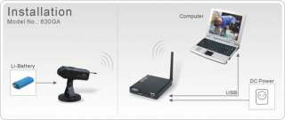 USB 2.0 2.4GHz WIRELESS Color CCTV Camera DVR Security Kit LAPTOP IR 