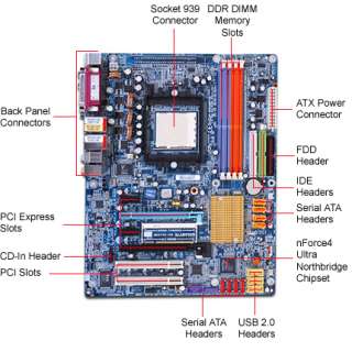 Gigabyte K8N Ultra SLI NVIDIA Socket 939 ATX Motherboard / Audio / PCI 