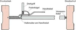 Portex Türfutterstrebe Türspanner Türzargen Spreizer  