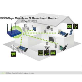   TRENDnet 300Mbps Wireless N Broadband Router TEW 631BRP Electronics