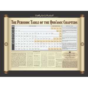 The Periodic Table of the Quranic Chapters (Islamic Wall Decor Canvas 