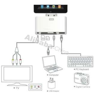 in 1 iPad AV OUT CAMERA CONNECTION KIT SD Card Reader  