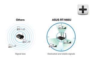    N66U Dual Band Wireless N900 Gigabit Router